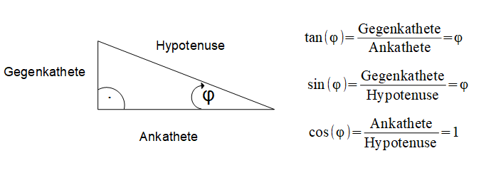 Theorie 1. Ordnung, WinkelÃƒÂ¤nderungen