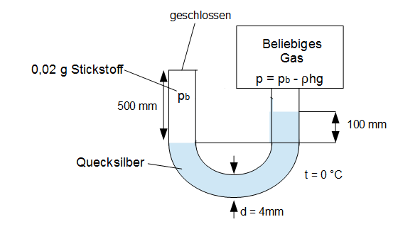 Beispiel U-Rohr thermische Zustandsgleichung