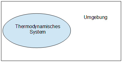 thermodynamisches-system-2 Thermodynamisches System