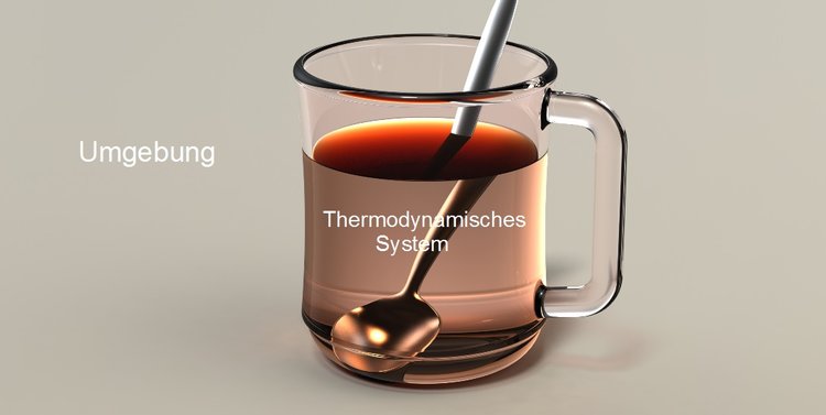 Thermodynamisches System Thermodynamisches System