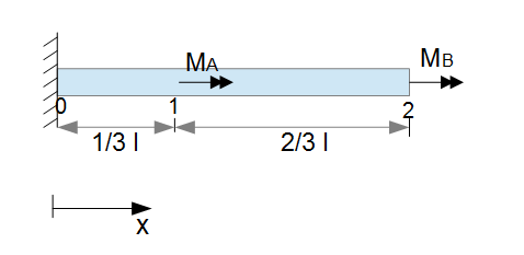 Torsion Beispiel