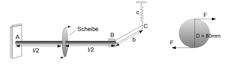 Torsion Stab Schrauenfeder