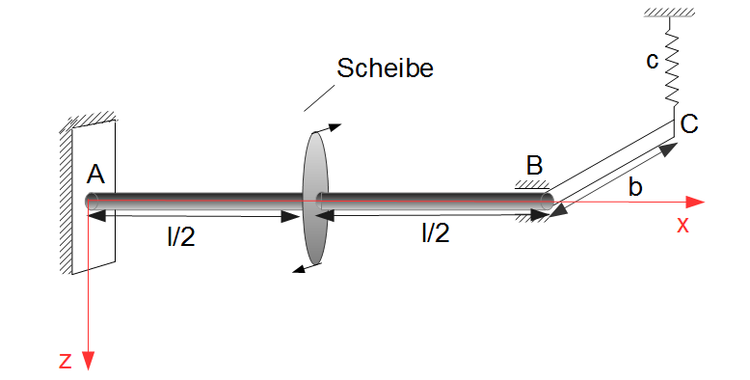 Torsion Stab Beispiel