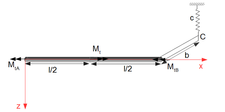 Torsion Momentengleichgewicht