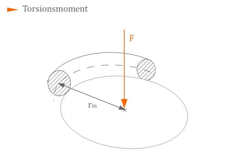Torsionsmoment Torsionsmoment