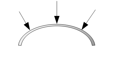 Bogen gekrümmter Balken