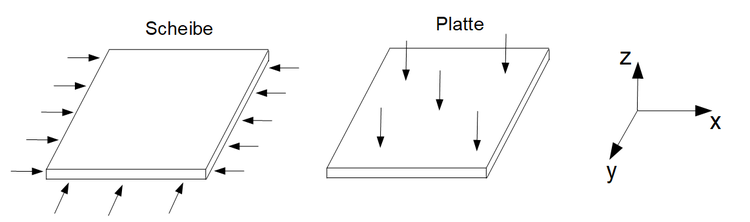 Flächenelement Platte Scheibe