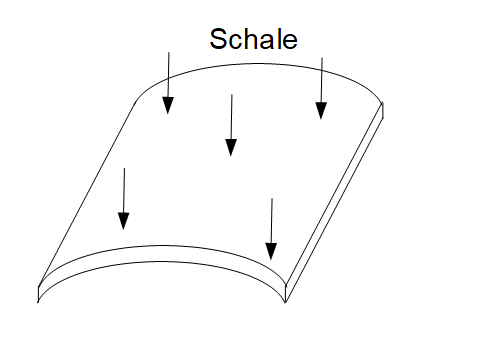 Flächentragwerk Schale