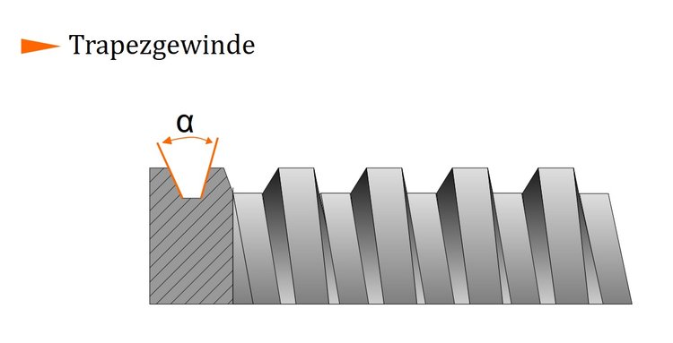 Trapezgewinde Trapezgewinde