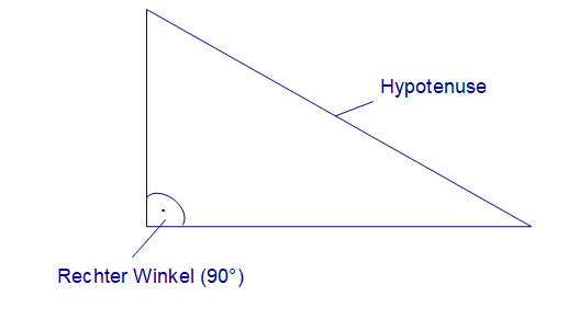 Trigonometrie am rechtwinkligen Dreieck