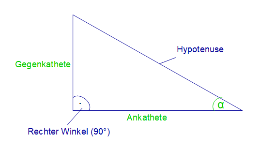 Winkelfunktionen