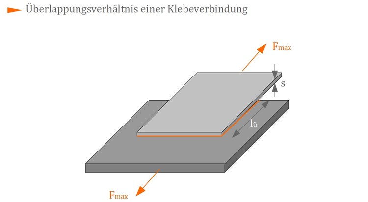 Überlappungsverhältnis einer Klebeverbindung Überlappungsverhältnis einer Klebeverbindung