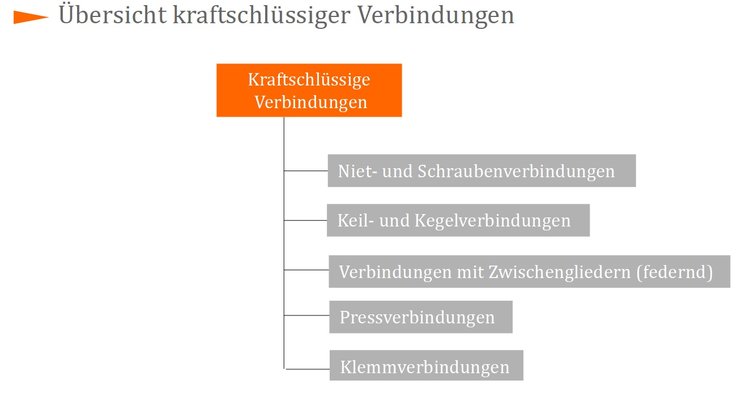 Übersicht kraftschlüssiger Verbindungen Übersicht kraftschlüssiger Verbindungen