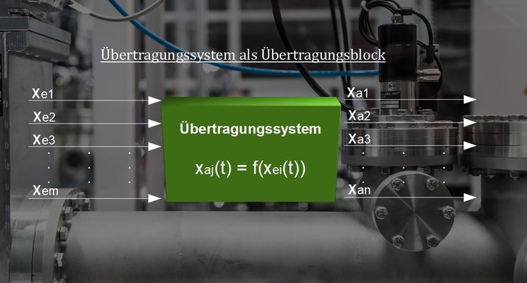 Übertragungssystem als Übertragungsblock