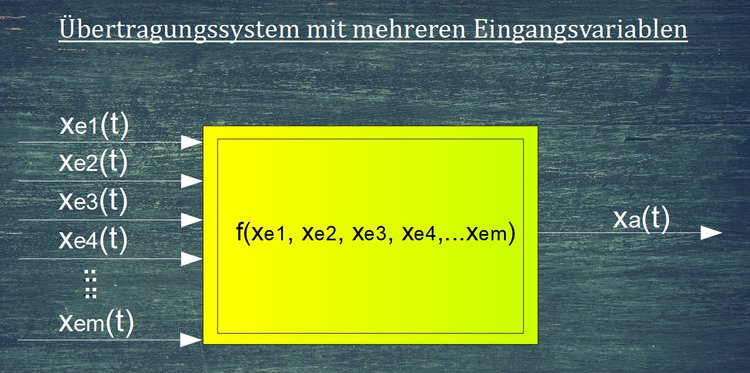 Ãbertragungssystem mit mehreren Eingangsvariablen