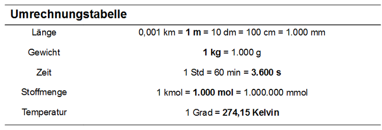 Umrechnungstabelle SI Einheiten