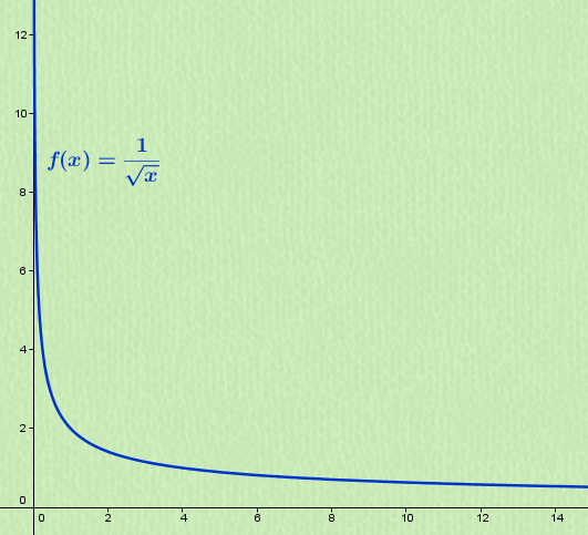 Uneigentliches Integral