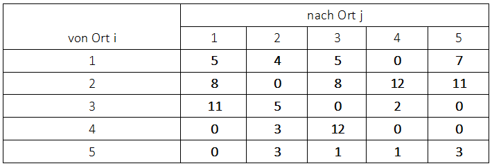 Ungarische Methode, streichen von Nullen