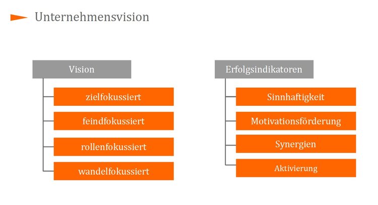 Unternehmensvision