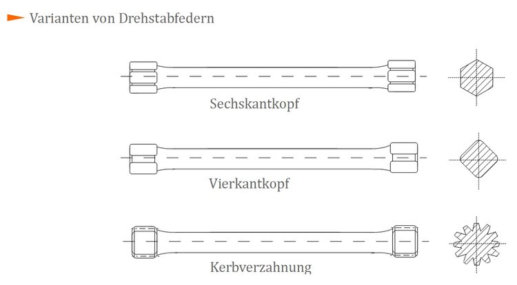 Varianten von Drehstabfedern