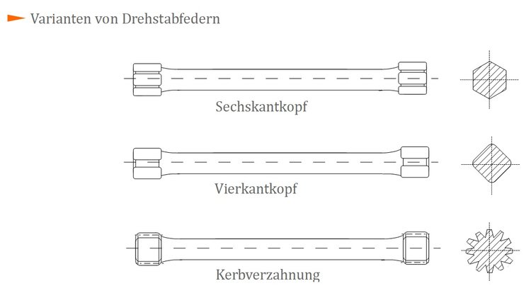 Varianten von Drehstabfedern Varianten von Drehstabfedern