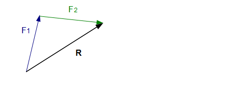 Vektoraddition