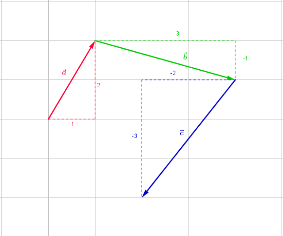 Vektoraddition grafisch