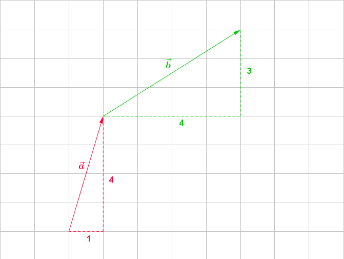 grafische Vektoraddition