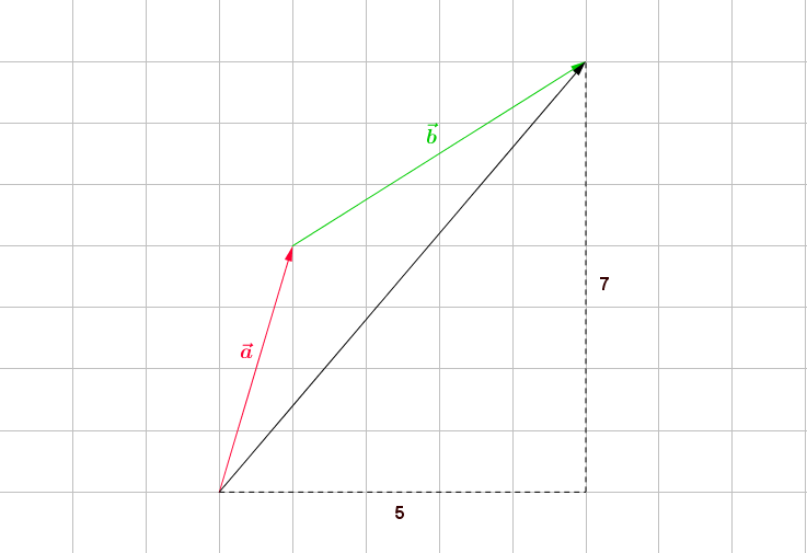 Vektoraddition grafisch resultierender Vektor