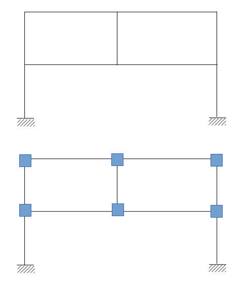 Volleinspannungen, Festhaltungen, Verdrehung