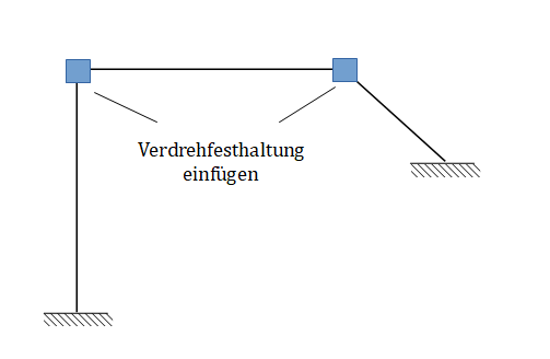 Knotendrehwinkel, Festhaltung