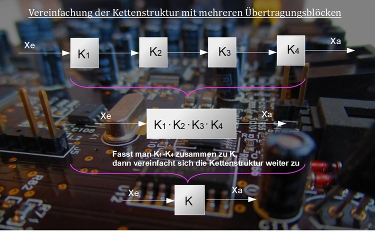 Vereinfachung der Kettenstruktur mit mehreren Übertragungsblöcken