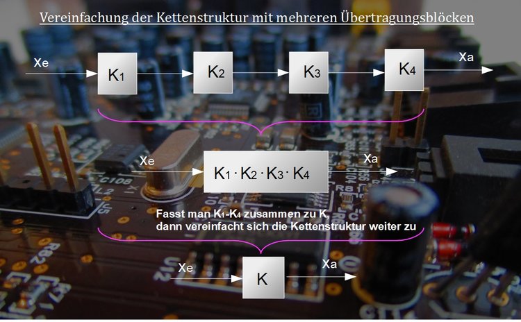 Vereinfachung der Kettenstruktur mit mehreren ÃƒÂœbertragungsblÃƒÂ¶cken