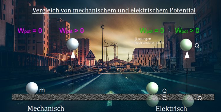 Vergleich von mechanischem und elektrischen Potential