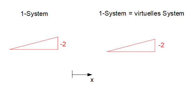 Verschiebung 1-System Bereich 1