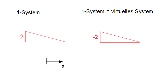 Verschiebung 1-System Bereich 2