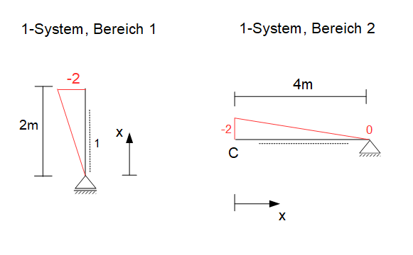 Verschiebung 1-System Koppeltafel