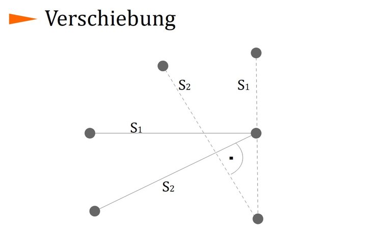 Verschiebung 3