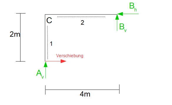 Bitte Beschreibung eingeben