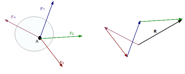 verschränktes Kräftepolygon