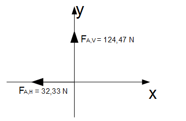 AuflagerkrÃƒÂ¤fte Impulserhaltungssatz