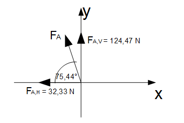 Auflagerkraft Impulssatz