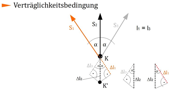 Verträglichkeitsbedingung