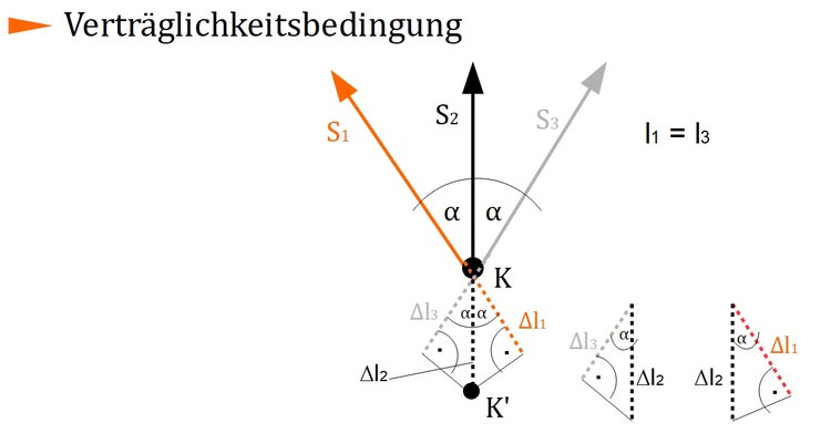 VertrÃƒÂ¤glichkeitsbedingung