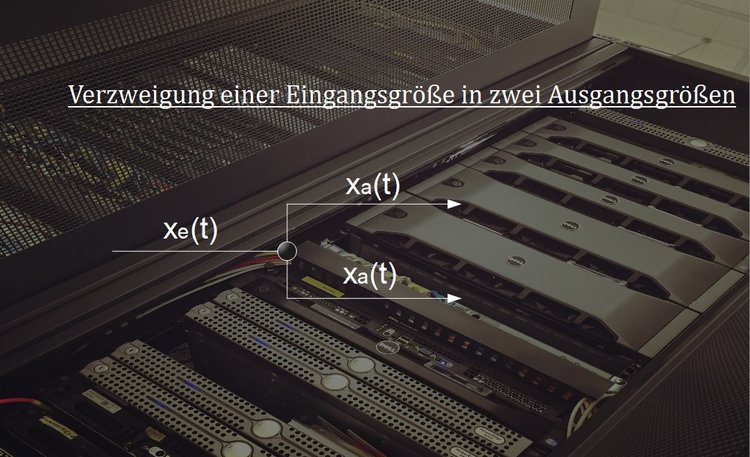 Verzweigung einer Eingangsgre in zwei Ausgangsgren