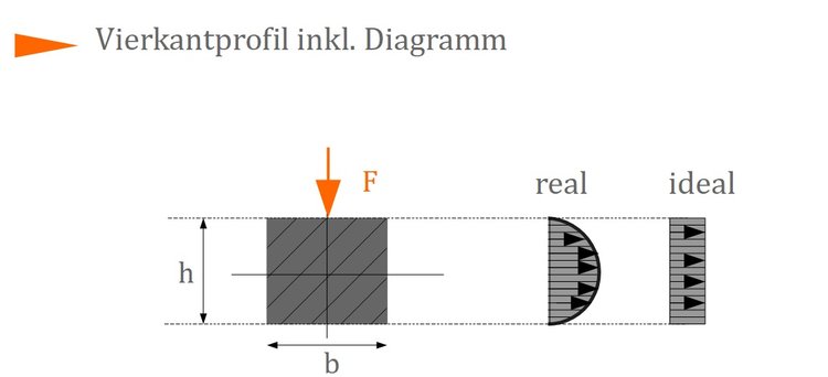 Vierkantprofil Vierkantprofil