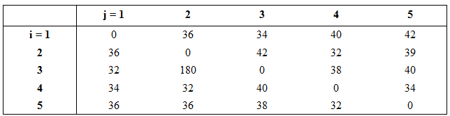 Kostenmatrix Branch and Bound