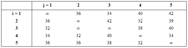 Verfahren des besten Nachfolgers Kostenmatrix