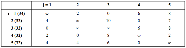 Verfahren des besten Nachfolgers reduzierte Matrix