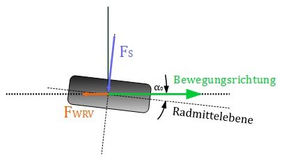 Vorspurwiderstand